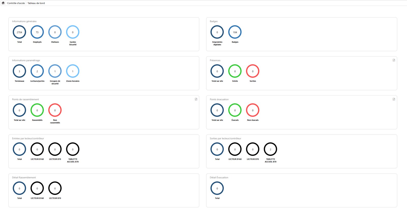 Tableau de bord contrôle d'accès
