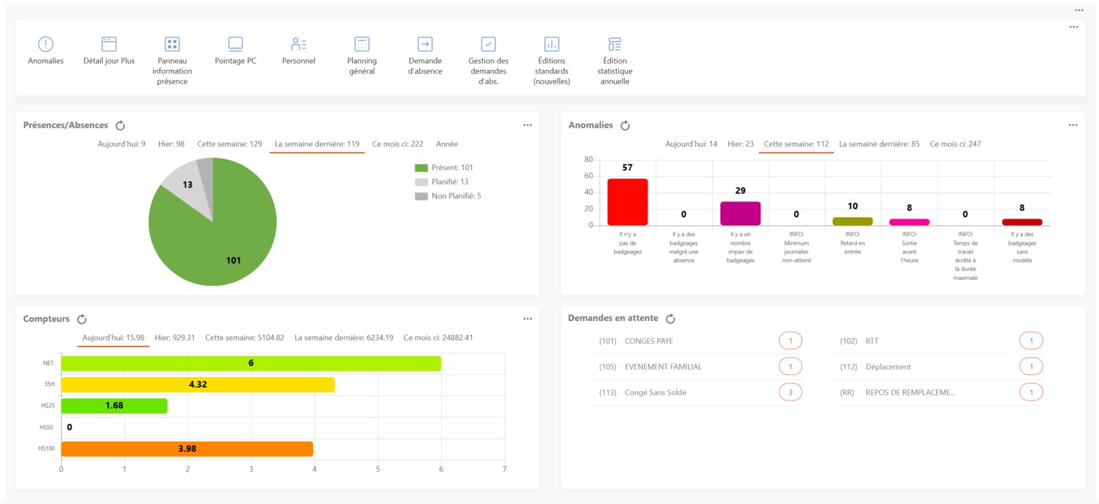 Tableau de bord HorioWeb pour PME